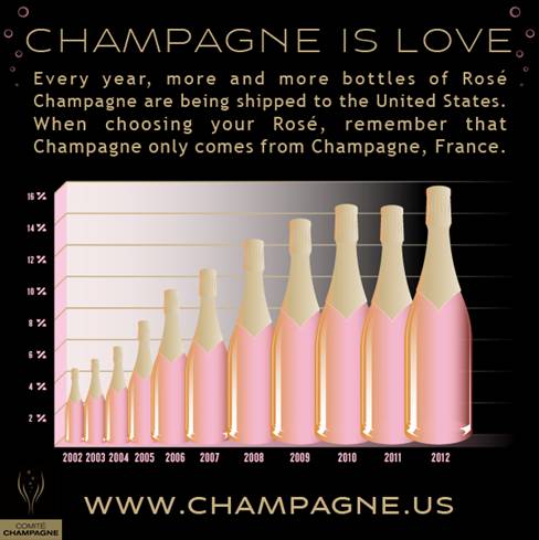 Credit: Champagne USA 